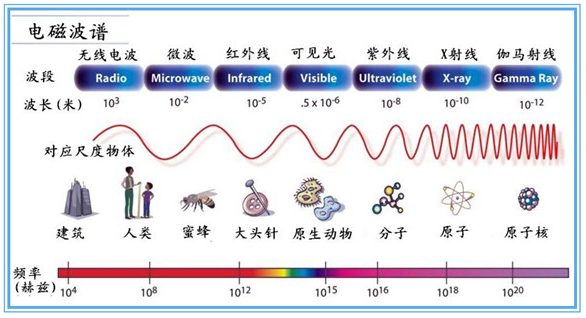 電磁輻射.jpg